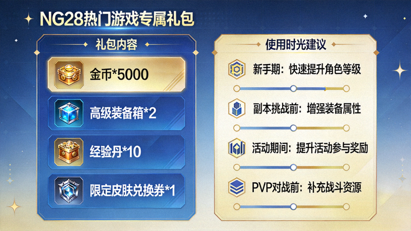 NG28热门游戏专属礼包内容展示与使用时机建议图