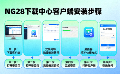 NG28下载中心客户端安装步骤流程图解 - 展示从下载到登录的六个步骤
